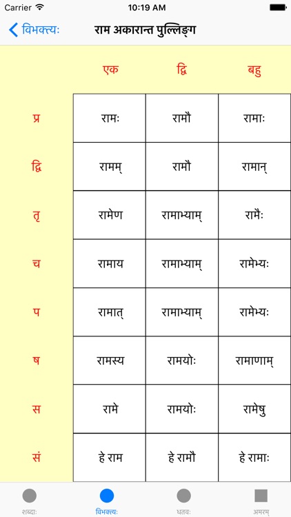 Amaram - Sanskrit Reference - Nouns, Dhatu Verbs by Ashok Raja CM