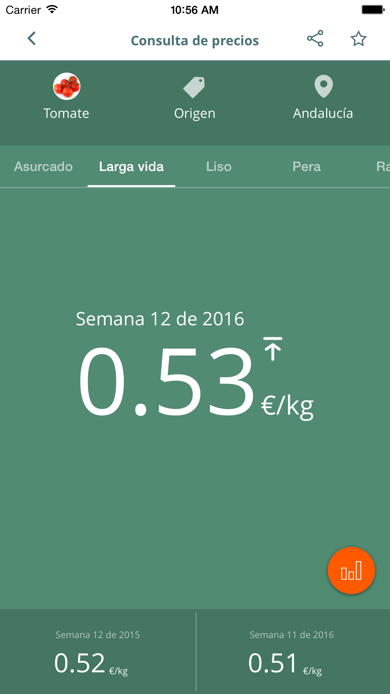 Precios Agrarios de Andalucía
