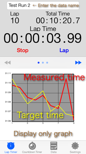 Lap Timer with Graph 2 Free(圖1)-速報App