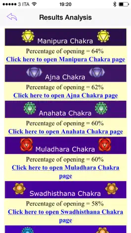 Game screenshot Chakra Test - discover the state of your chakras, harmonize the energy of your unbalanced chakras hack