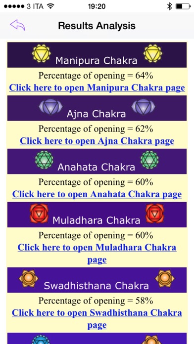 Chakra Test - discover the state of your chakras, harmonize the energy of your unbalanced chakras Screenshot