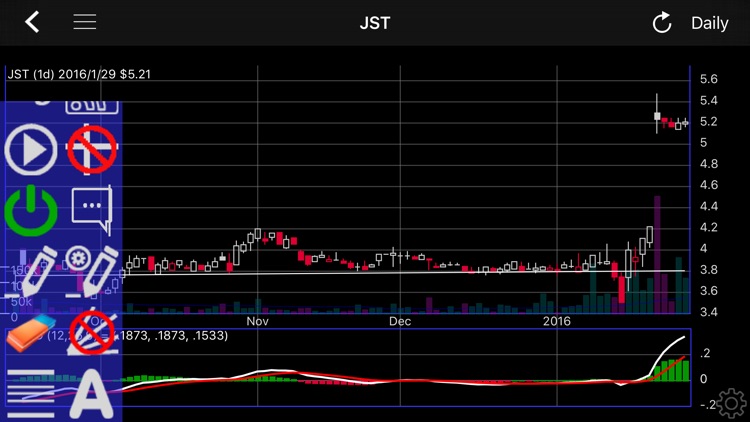 Breakout Charts screenshot-3
