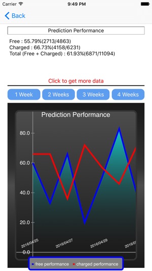 Cricket Prediction