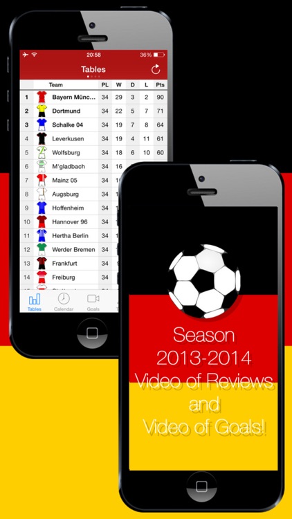 Deutsche Fußball History 2013-2014