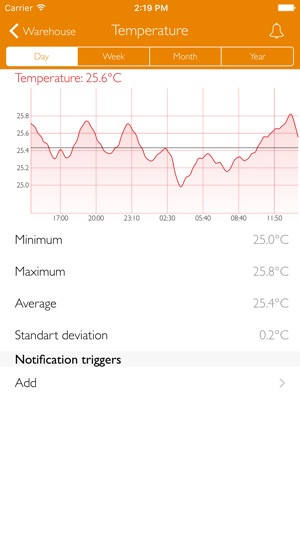 TE Sites(圖1)-速報App