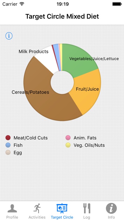 Food Navi – cardio
