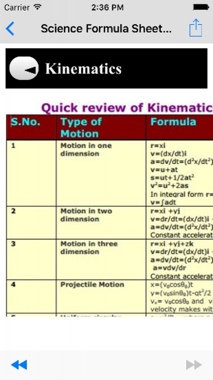 Science Formula Sheet & Dicitonary for Physics Chemistry Biology Science Today
