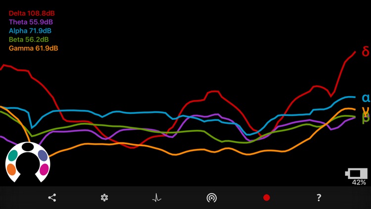 Muse Monitor