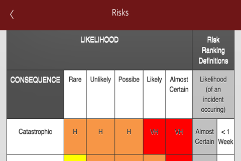 Risk Assess screenshot 3