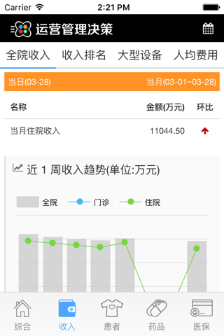 医院运营管理 screenshot 2
