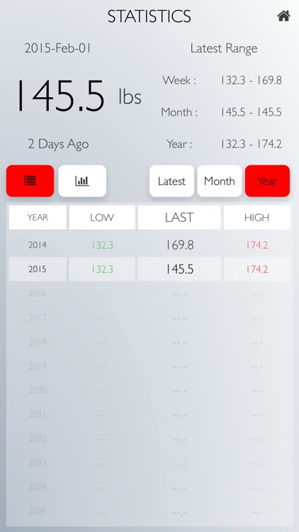 Weigh Yourself: Daily Weight Tracker Full Version screenshot-4