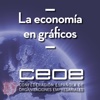 CEOE - La economía en gráficos