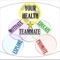 The value of Proactive Health Solutions is not the promotion of walking, weight loss, or the learning of many facts, but training the mind to choose healthy habits and overcoming obstacles that hinder a person’s ability to become or remain healthy