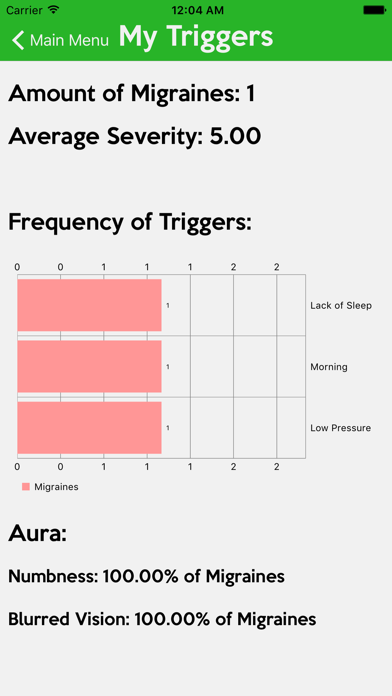 Screenshot #3 pour MyMigraine