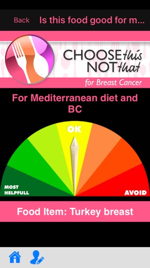 Breast Cancer