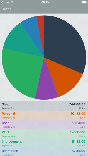 Hyper Logger(圖3)-速報App