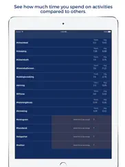 hourglass - see how much you time you spend on activities compared with others ipad bildschirmfoto 1