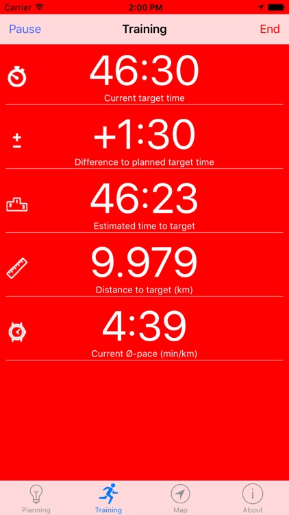 Running Pacemaker Tempomacher