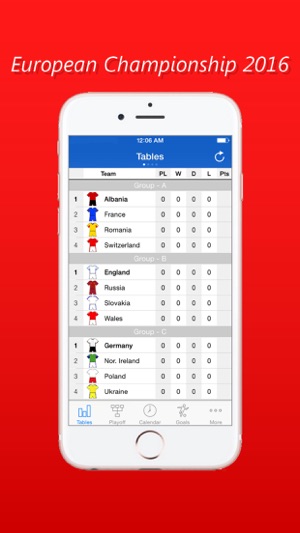 European Championship History 2016