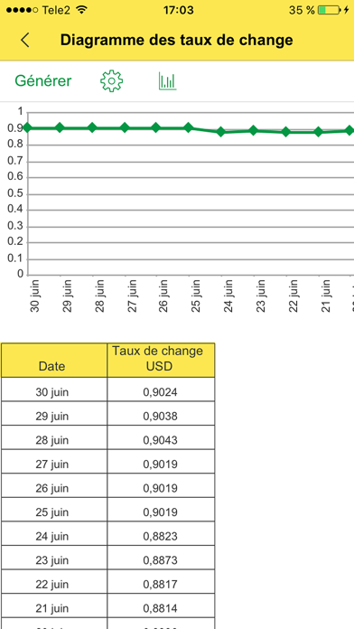 Screenshot #2 pour Monnaies: Convertisseur de devises Monnaie et Calculatrice, Taux de Change (échange devise)