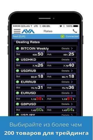 AvaTradeAct - Forex & CFD Trading screenshot 4