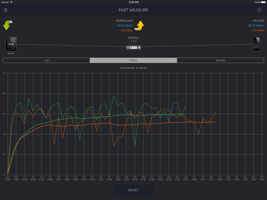 Screenshot #6 pour WiFi Check - speed tool