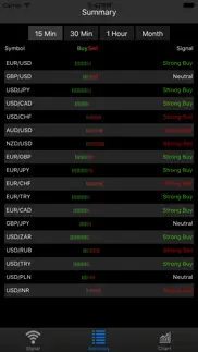 How to cancel & delete forex signal 1