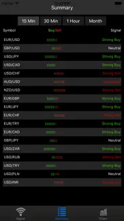 forex signal iphone screenshot 2