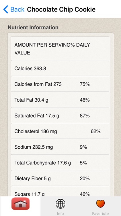 Recipes for Ketogenic Diet screenshot-3