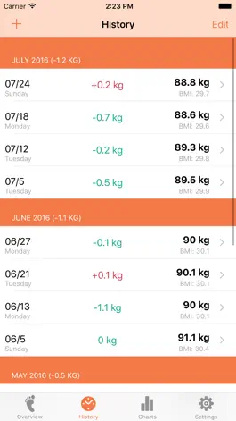 Game screenshot Weight Tracker - BMI apk
