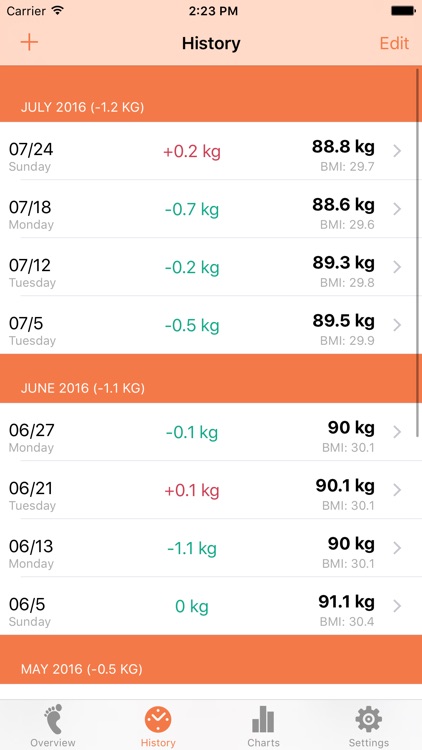 Weight Tracker - BMI