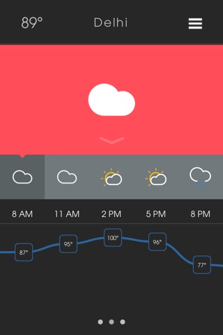 Local City Weather Report - Daily Weather Forecast Updates and Data screenshot 3