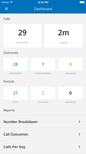 Locksmith Advertising(圖2)-速報App