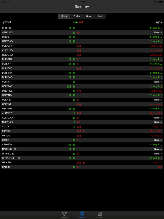 Screenshot #5 pour Forex Signal