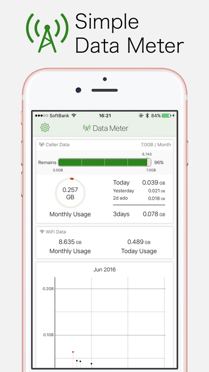 Data Meter - Tiny App