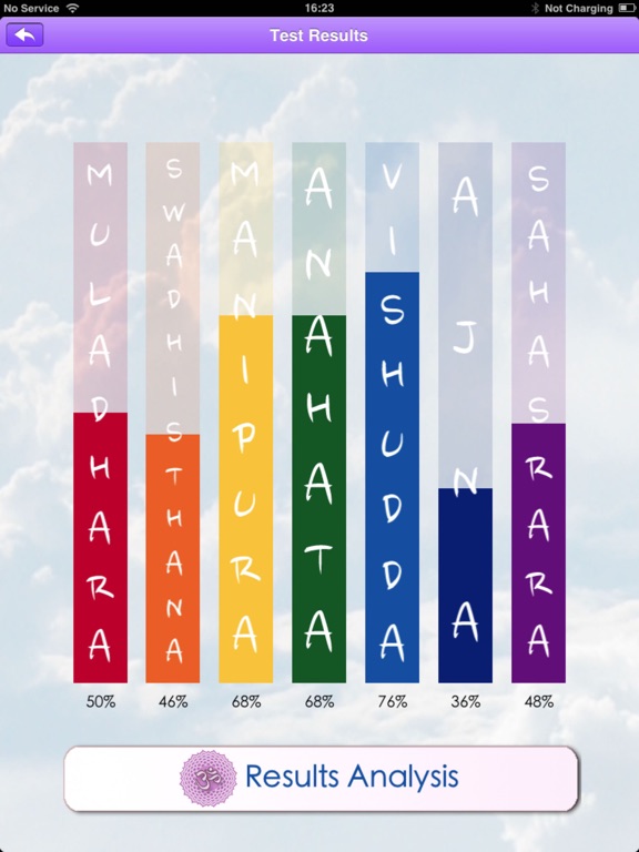 Chakra Test - あなたのチャクラの状況を調べると、アンバランスチャクラのエネルギーを調和させるのに役立ちますのおすすめ画像3