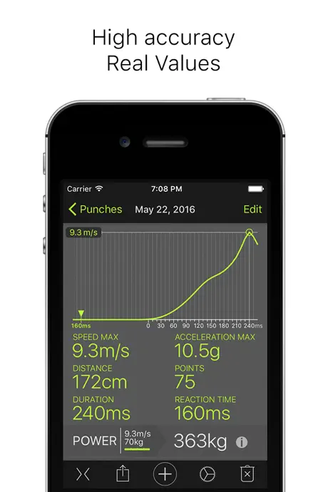 Punches - measuring power and speed