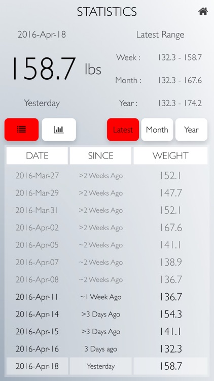 Weigh Yourself: Daily Weight Tracker Full Version