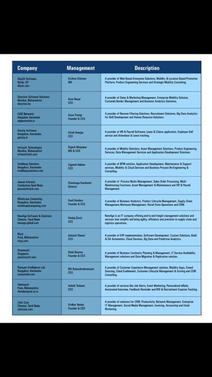 CIO Review screenshot-4