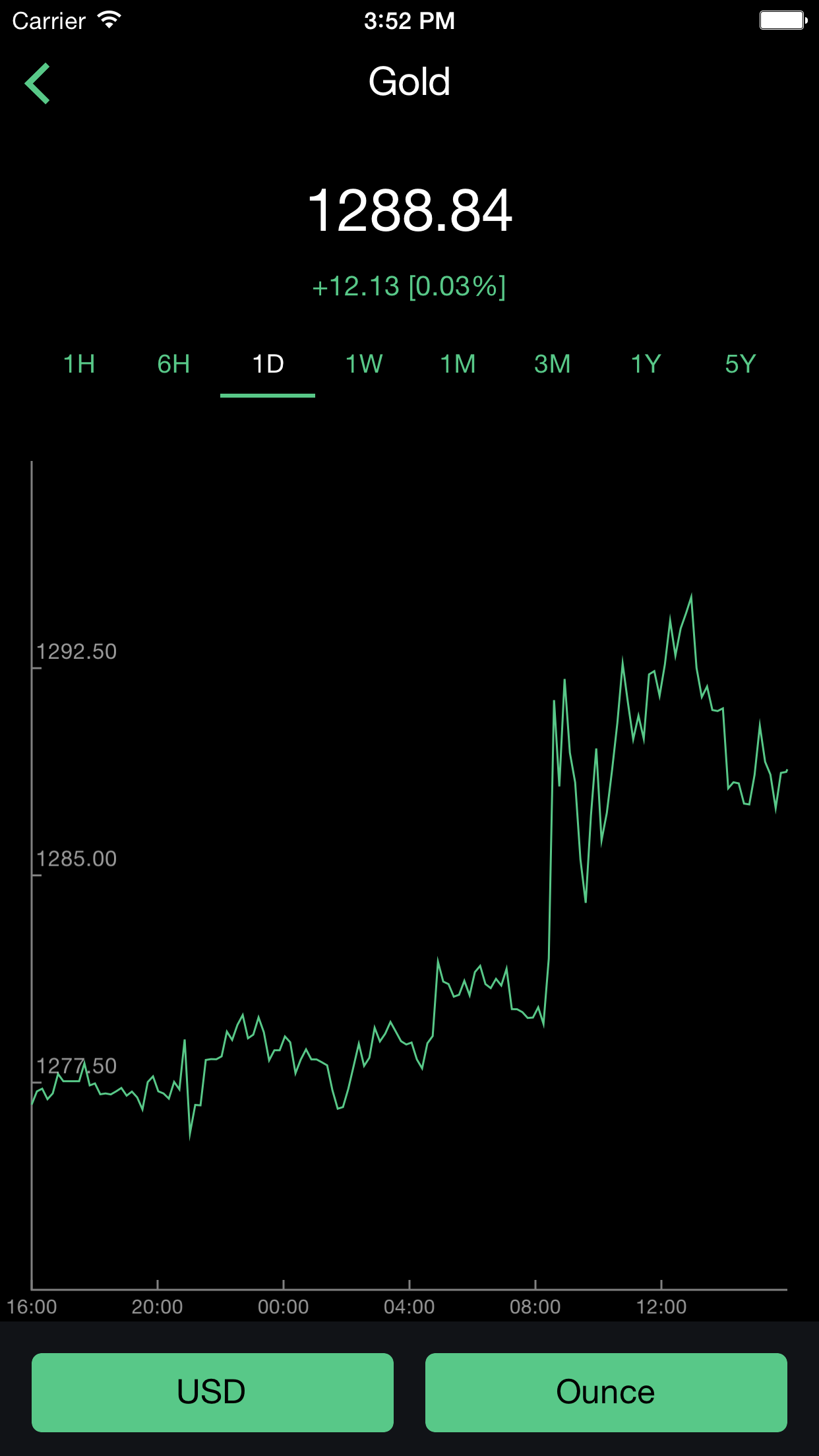 Realtime Gold Price screenshot 2