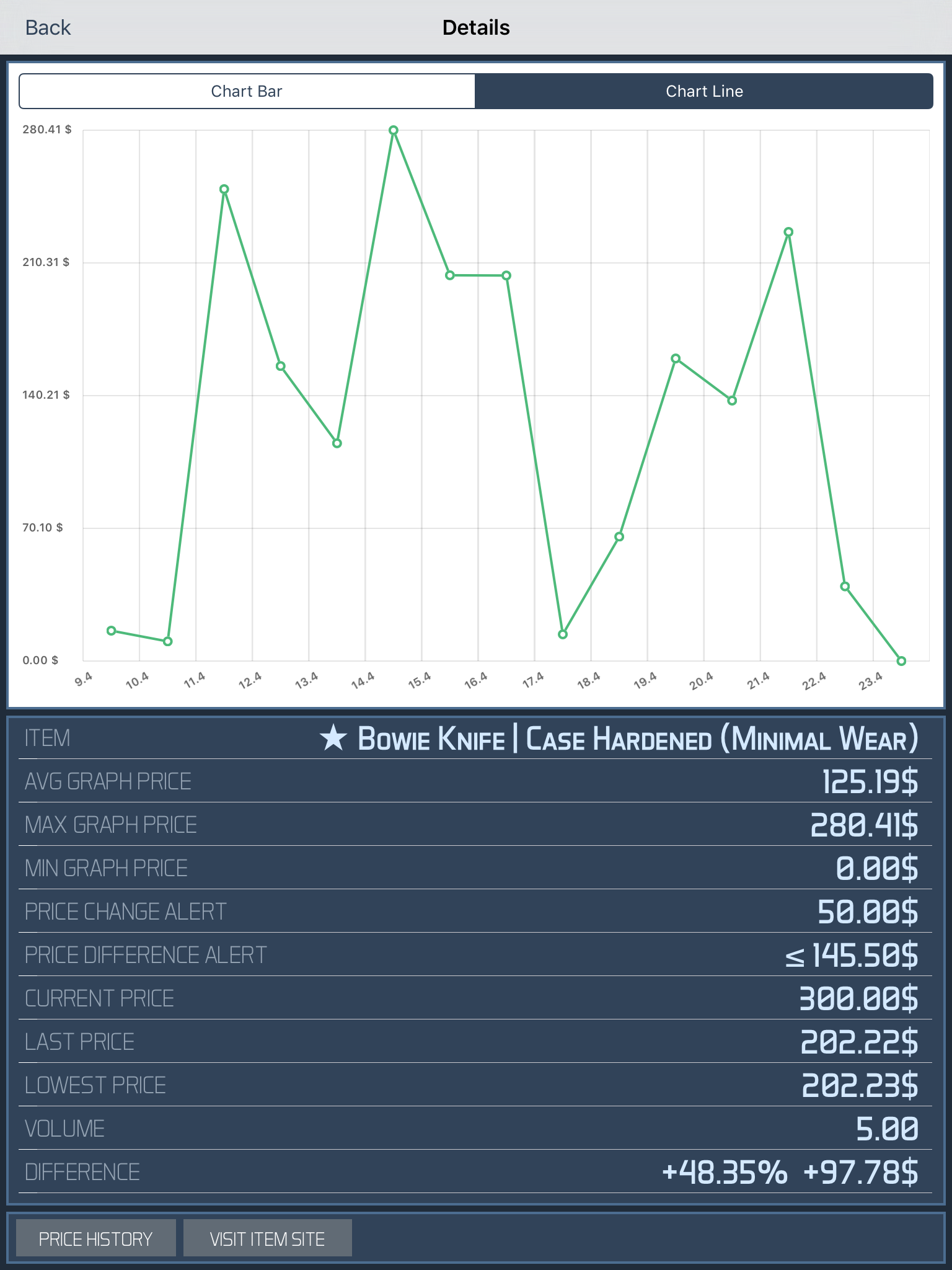 Market Monitor for Counter Strike Global Offensive on STEAM Community - Free Version