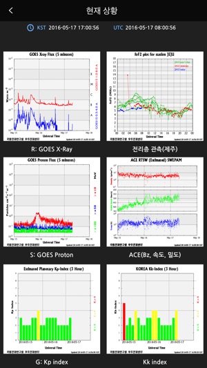 RRA Space Weather(圖4)-速報App