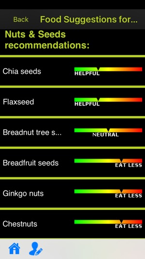 Triglycerides(圖3)-速報App