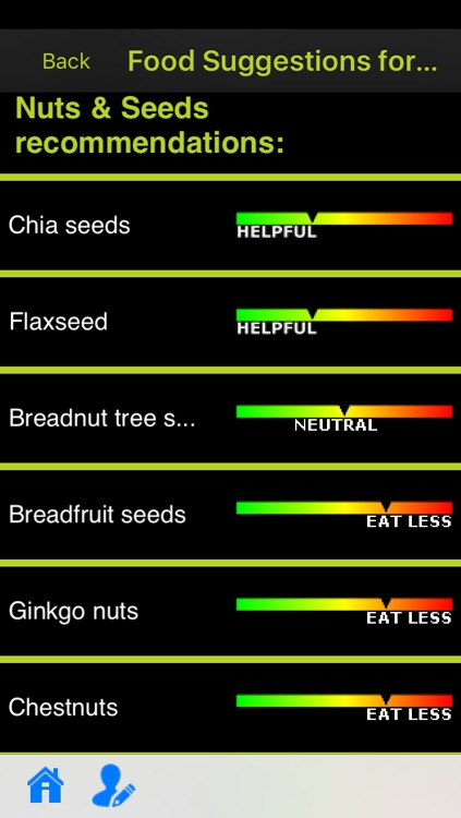Triglycerides