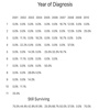 Breast Cancer Survival Rates