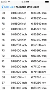 Drill Calc screenshot #2 for iPhone