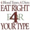 This is the only official Blood Type Diet® app released by Dr