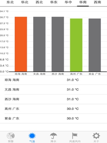 Screenshot #5 pour China Real-Time Weather