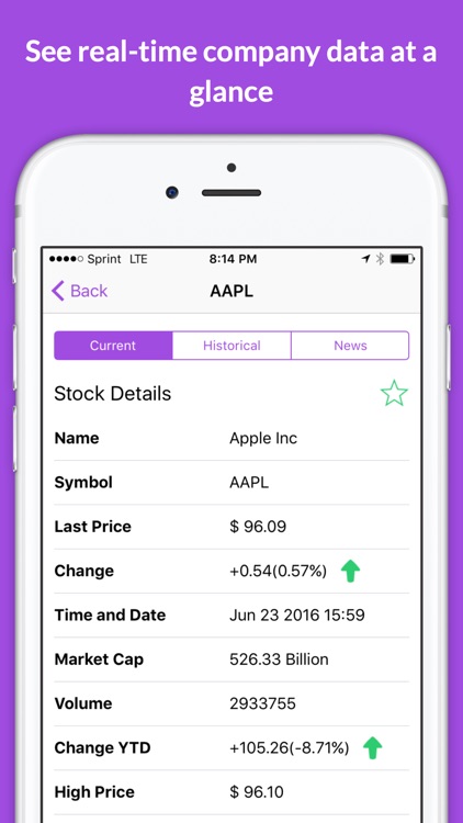 Stock.ly - Real-time Stocks & Forex Tracker, alert and portfolio management