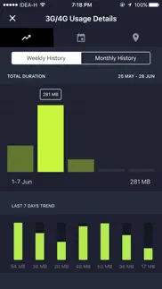 advanced data usage tracker - smartapp iphone screenshot 4